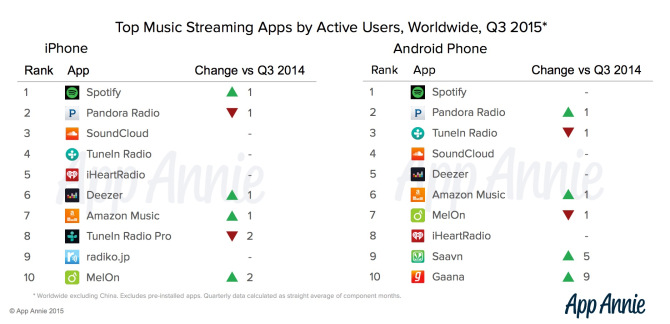 app-annie-music-streaming-1